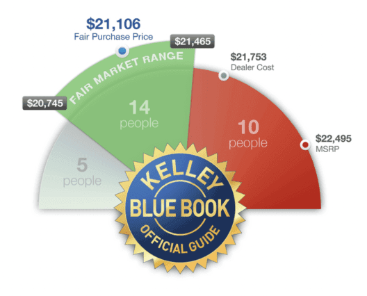 KBB Price Advisor