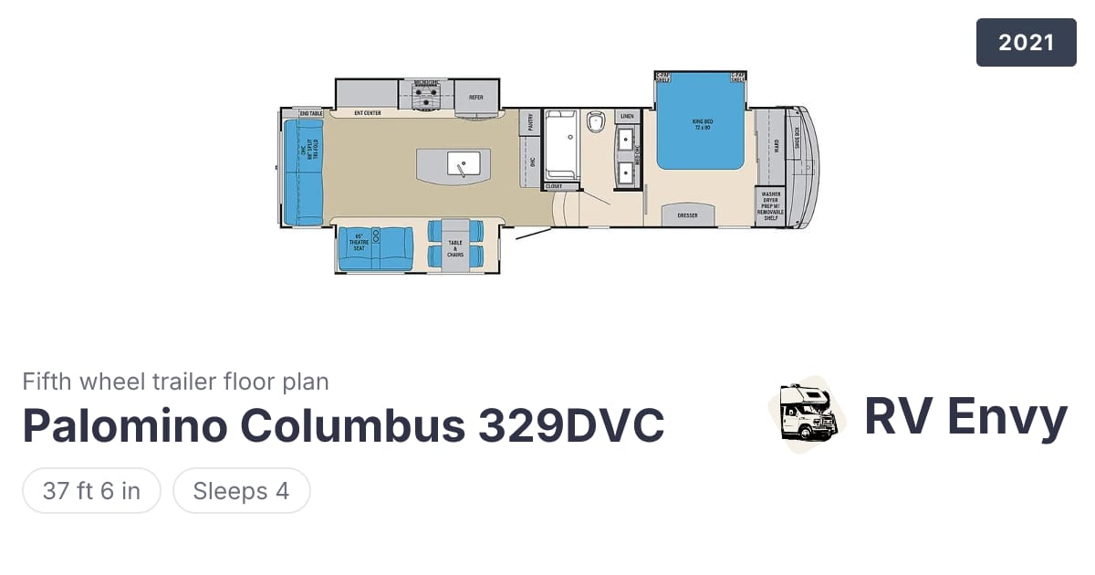 Columbus 329DVC Fifth wheel for sale | RV Envy